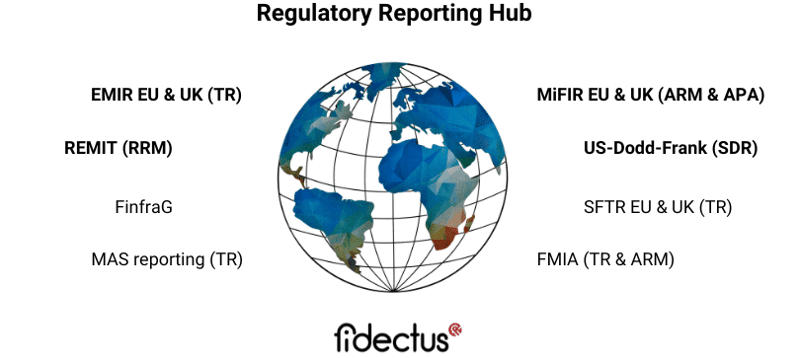 Reg. Reporting_Graph