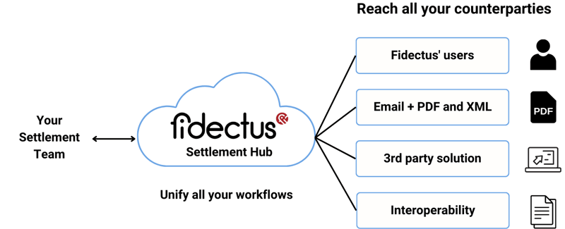 Settlement Hub_Graph