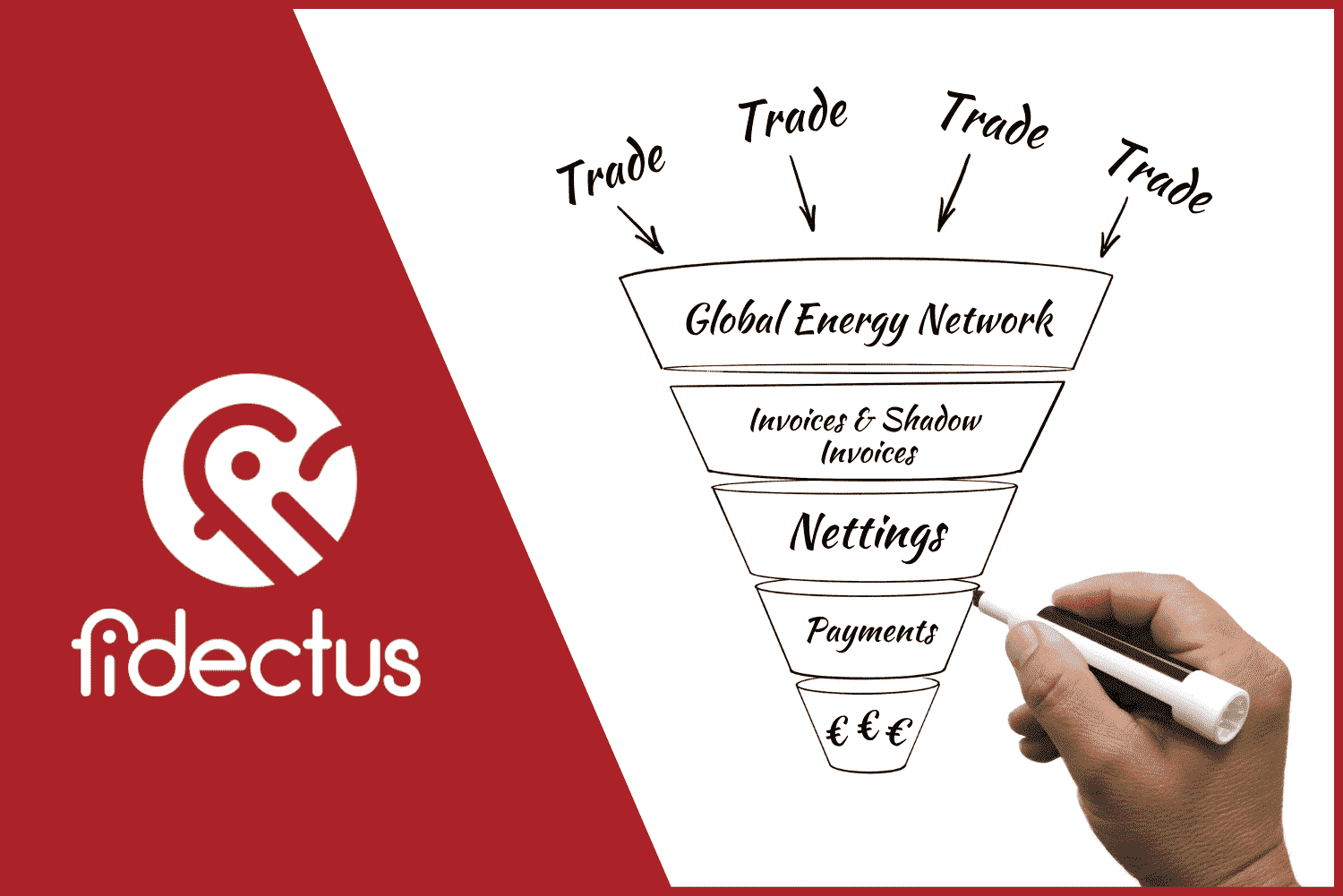 Fidetus' Global Energy Network's settlement, netting, and trade finance capabilities