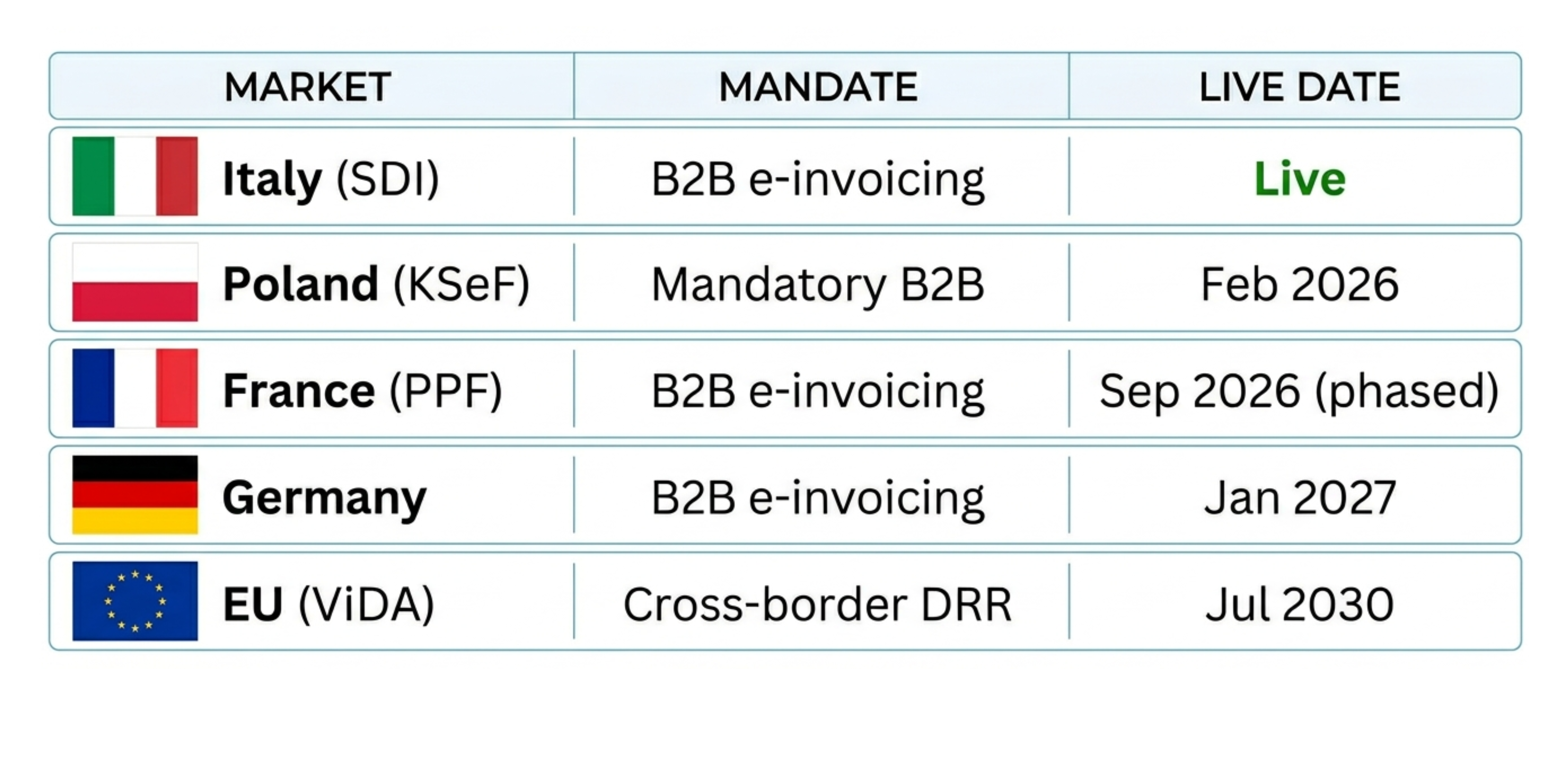Website Image_Einvoicing